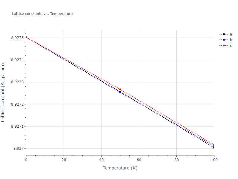 2021--Deluigi-O-R--Fe-Ni-Cr-Co-Cu--LAMMPS--ipr1/mdsolid.CoCu3.A15--Cr3Si.07bc19c5.a