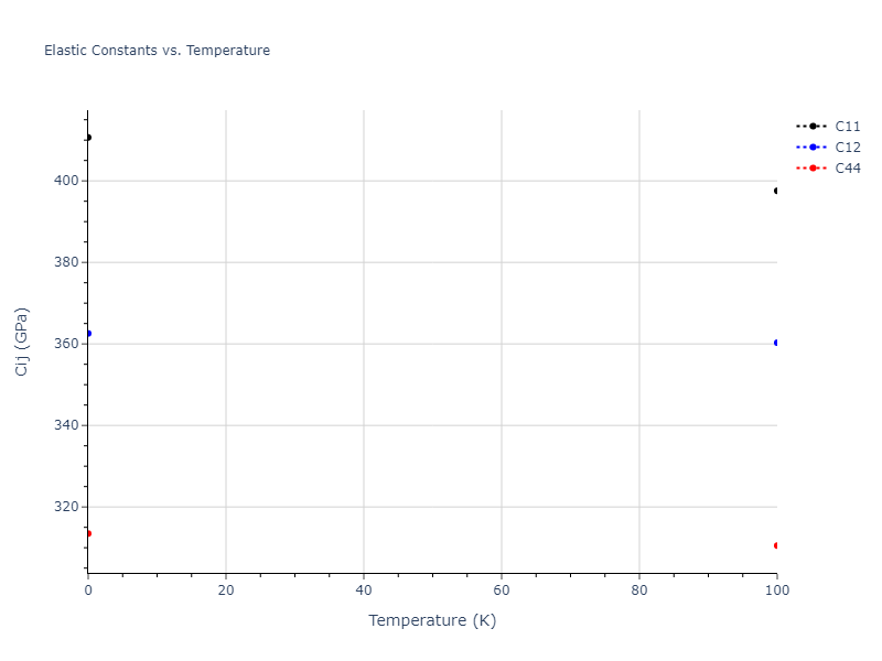 2021--Deluigi-O-R--Fe-Ni-Cr-Co-Cu--LAMMPS--ipr1//mdsolid.CoCu3.D0_3--BiF3.56f784b7.Cij