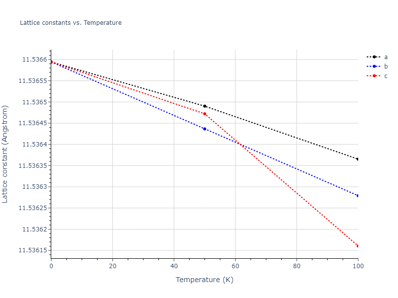 2021--Deluigi-O-R--Fe-Ni-Cr-Co-Cu--LAMMPS--ipr1/mdsolid.CoCu3.D0_3--BiF3.56f784b7.a