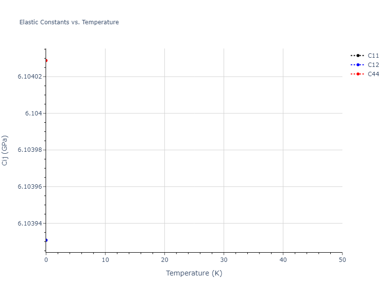 2021--Deluigi-O-R--Fe-Ni-Cr-Co-Cu--LAMMPS--ipr1//mdsolid.CoCu3.D0_3--BiF3.7635272a.Cij