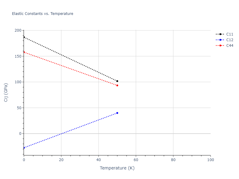2021--Deluigi-O-R--Fe-Ni-Cr-Co-Cu--LAMMPS--ipr1//mdsolid.CoCu3.L1_2--AuCu3.509b2e33.Cij