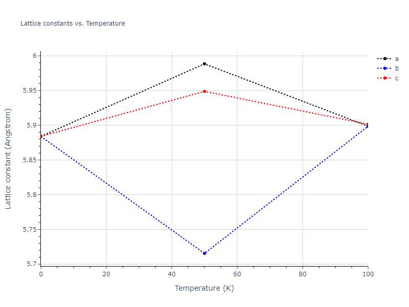 2021--Deluigi-O-R--Fe-Ni-Cr-Co-Cu--LAMMPS--ipr1/mdsolid.CoFe.B2--CsCl.64a01cef.a