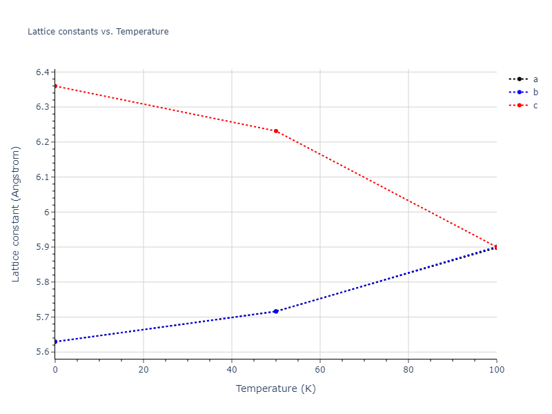 2021--Deluigi-O-R--Fe-Ni-Cr-Co-Cu--LAMMPS--ipr1/mdsolid.CoFe.L1_0--AuCu.62a49d08.a