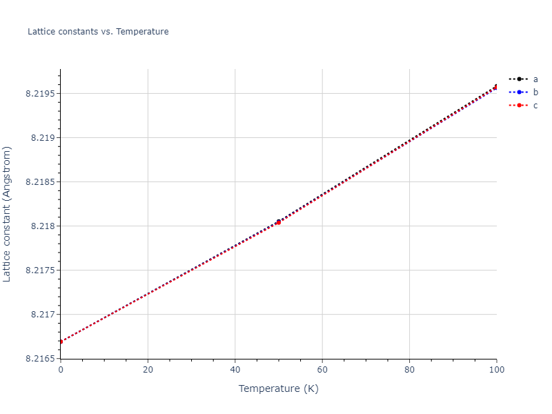 2021--Deluigi-O-R--Fe-Ni-Cr-Co-Cu--LAMMPS--ipr1/mdsolid.CoFe2.C1--CaF2--fluorite.b249d748.a