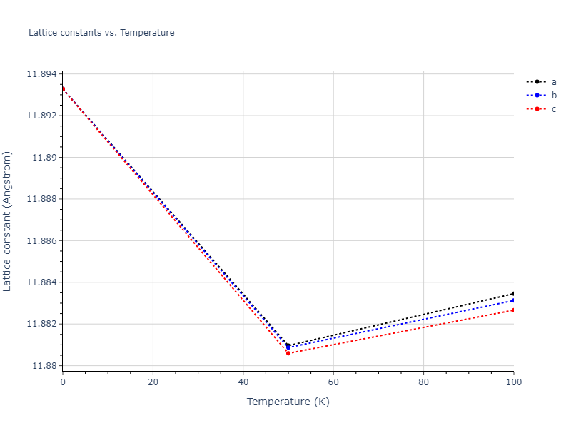 2021--Deluigi-O-R--Fe-Ni-Cr-Co-Cu--LAMMPS--ipr1/mdsolid.CoFe2.C1--CaF2--fluorite.b568e993.a