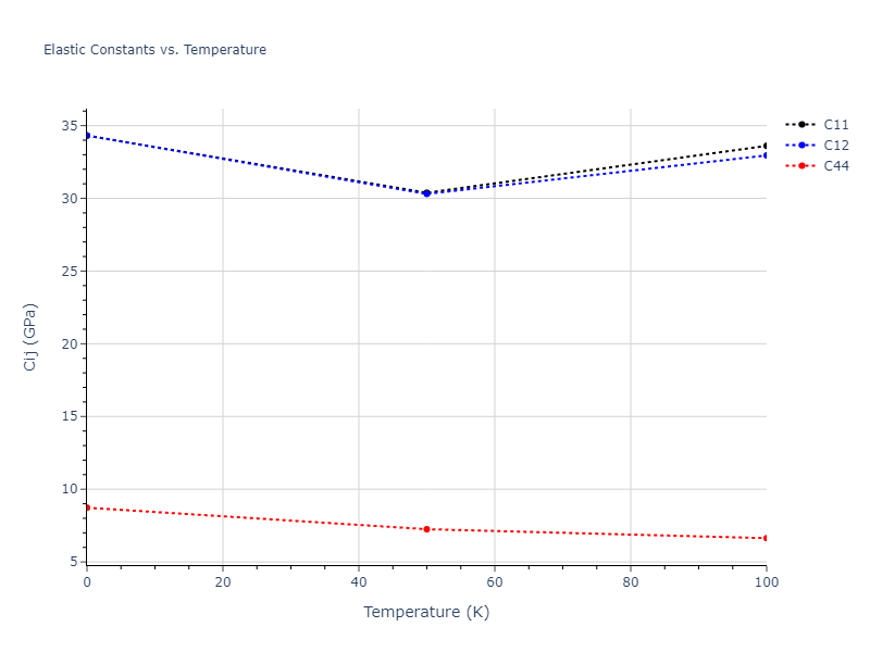 2021--Deluigi-O-R--Fe-Ni-Cr-Co-Cu--LAMMPS--ipr1//mdsolid.CoFe2Ni.L2_1--AlCu2Mn--heusler.20296f56.Cij