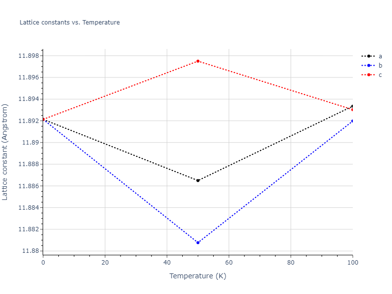 2021--Deluigi-O-R--Fe-Ni-Cr-Co-Cu--LAMMPS--ipr1/mdsolid.CoFe2Ni.L2_1--AlCu2Mn--heusler.20296f56.a