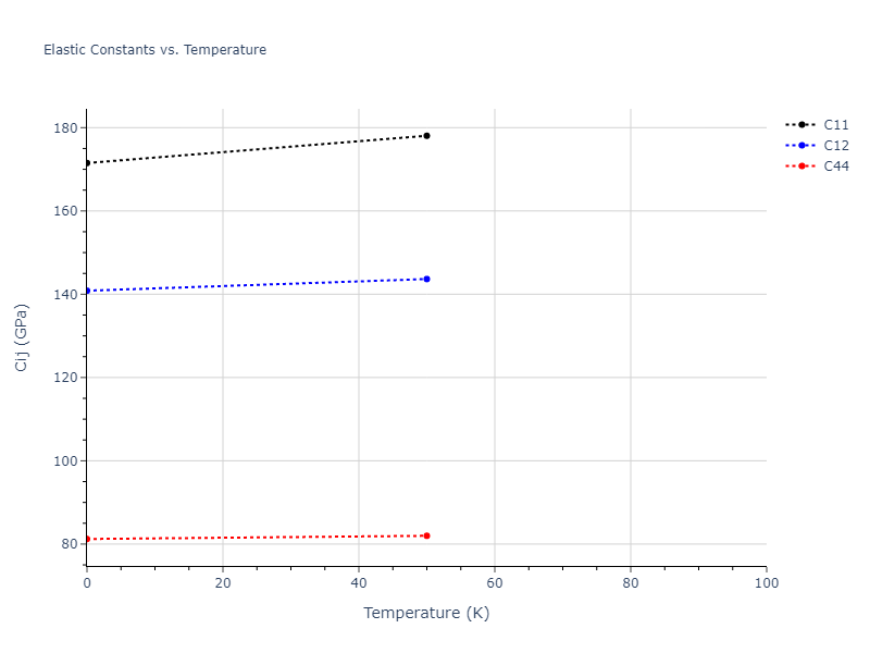 2021--Deluigi-O-R--Fe-Ni-Cr-Co-Cu--LAMMPS--ipr1//mdsolid.CoFe3.L1_2--AuCu3.181332ca.Cij