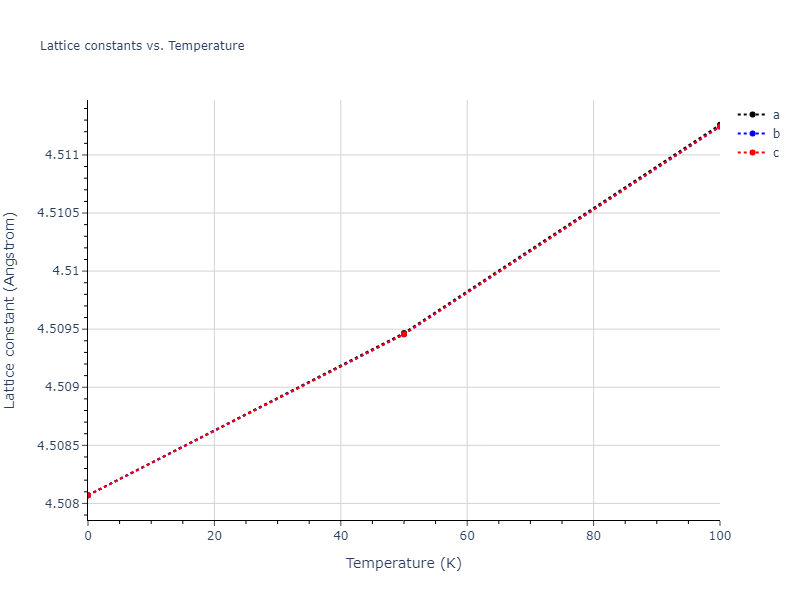 2021--Deluigi-O-R--Fe-Ni-Cr-Co-Cu--LAMMPS--ipr1/mdsolid.CoNi3.A15--Cr3Si.534a8f03.a