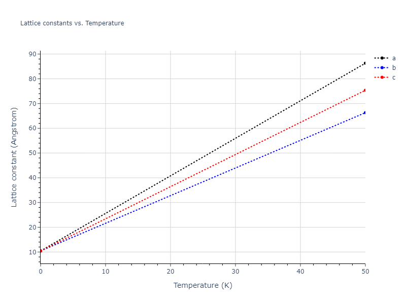 2021--Deluigi-O-R--Fe-Ni-Cr-Co-Cu--LAMMPS--ipr1/mdsolid.CoNi3.A15--Cr3Si.c7a8886b.a