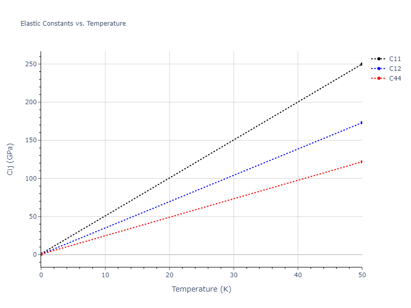 2021--Deluigi-O-R--Fe-Ni-Cr-Co-Cu--LAMMPS--ipr1//mdsolid.CoNi3.L1_2--AuCu3.06ba4451.Cij