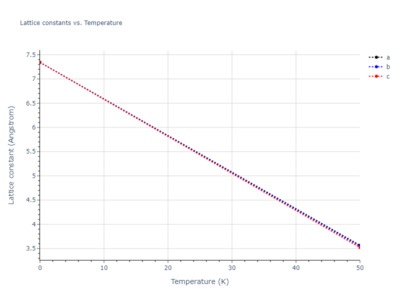 2021--Deluigi-O-R--Fe-Ni-Cr-Co-Cu--LAMMPS--ipr1/mdsolid.CoNi3.L1_2--AuCu3.06ba4451.a