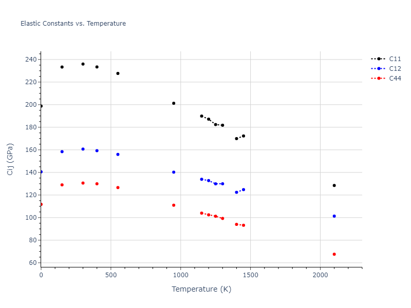 2021--Deluigi-O-R--Fe-Ni-Cr-Co-Cu--LAMMPS--ipr1//mdsolid.Cr.A1--Cu--fcc.33347b19.Cij