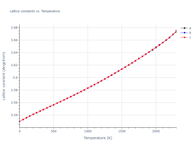 2021--Deluigi-O-R--Fe-Ni-Cr-Co-Cu--LAMMPS--ipr1/mdsolid.Cr.A1--Cu--fcc.33347b19.a