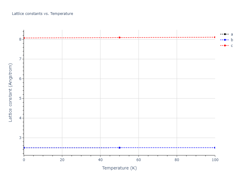 2021--Deluigi-O-R--Fe-Ni-Cr-Co-Cu--LAMMPS--ipr1/mdsolid.Cr.A3'--alpha-La--double-hcp.3b514c17.a