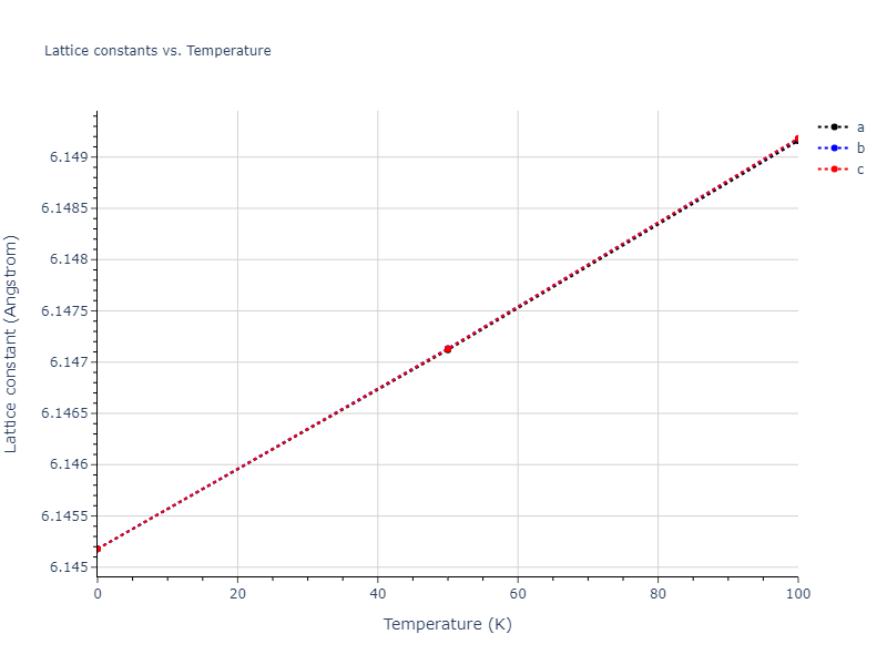 2021--Deluigi-O-R--Fe-Ni-Cr-Co-Cu--LAMMPS--ipr1/mdsolid.Cr.oqmd-1214874.782a4ce1.a