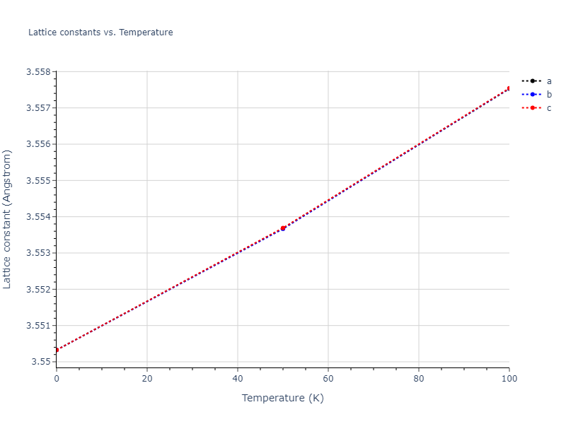 2021--Deluigi-O-R--Fe-Ni-Cr-Co-Cu--LAMMPS--ipr1/mdsolid.Cr3Fe.L1_2--AuCu3.61fa78cb.a