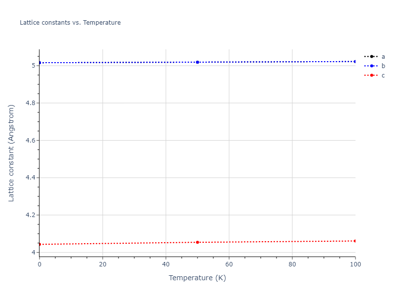 2021--Deluigi-O-R--Fe-Ni-Cr-Co-Cu--LAMMPS--ipr1/mdsolid.Cr3Fe.oqmd-318728.bb2864b4.a