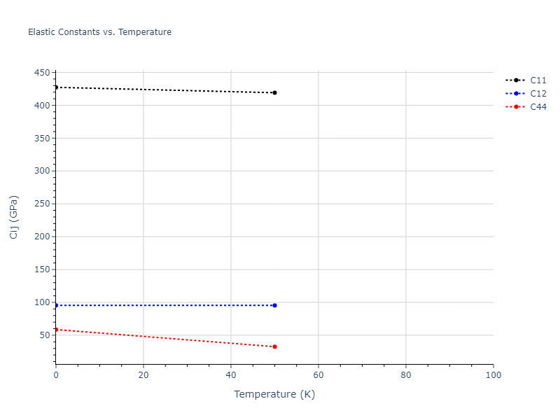 2021--Deluigi-O-R--Fe-Ni-Cr-Co-Cu--LAMMPS--ipr1//mdsolid.Cr3Ni.A15--Cr3Si.5794c116.Cij