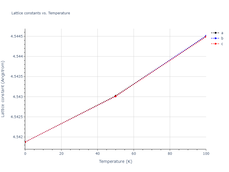 2021--Deluigi-O-R--Fe-Ni-Cr-Co-Cu--LAMMPS--ipr1/mdsolid.Cr3Ni.A15--Cr3Si.5794c116.a