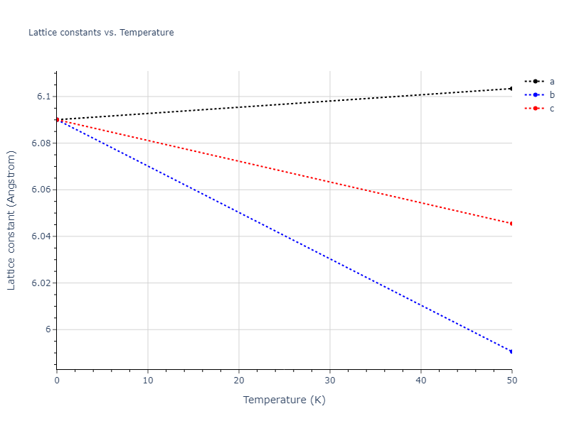 2021--Deluigi-O-R--Fe-Ni-Cr-Co-Cu--LAMMPS--ipr1/mdsolid.CrFe.B2--CsCl.6acb9c8c.a