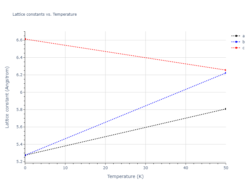 2021--Deluigi-O-R--Fe-Ni-Cr-Co-Cu--LAMMPS--ipr1/mdsolid.CrFe.L1_0--AuCu.2d2003da.a