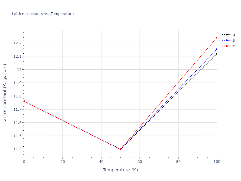 2021--Deluigi-O-R--Fe-Ni-Cr-Co-Cu--LAMMPS--ipr1/mdsolid.CrFe2.C1--CaF2--fluorite.ce6eba08.a