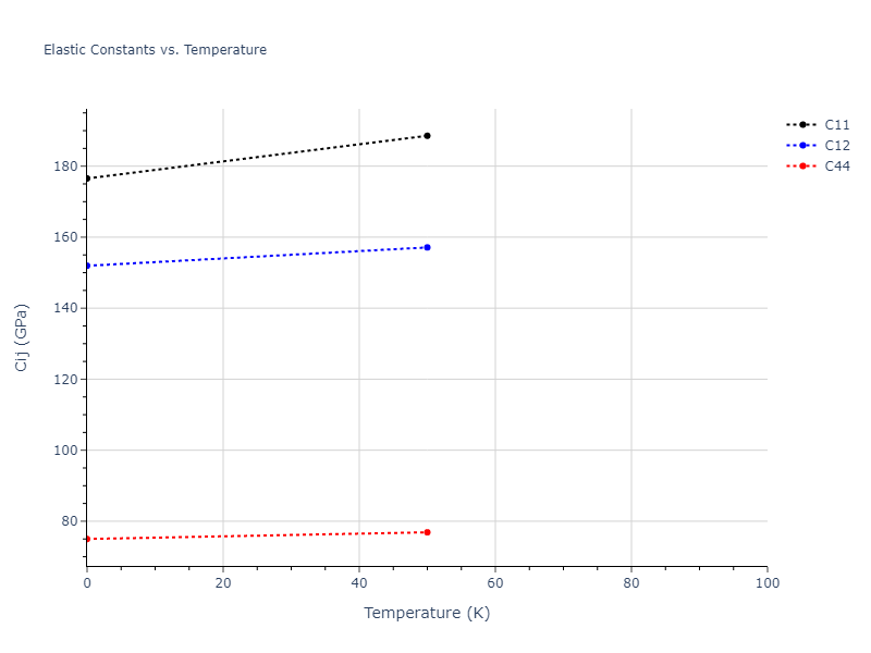 2021--Deluigi-O-R--Fe-Ni-Cr-Co-Cu--LAMMPS--ipr1//mdsolid.CrFe3.L1_2--AuCu3.611702aa.Cij