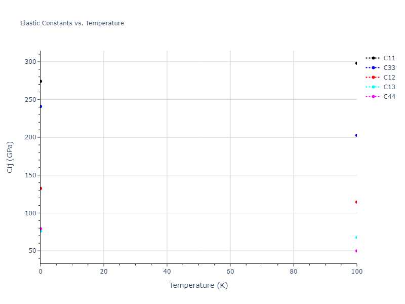 2021--Deluigi-O-R--Fe-Ni-Cr-Co-Cu--LAMMPS--ipr1//mdsolid.CrNi.oqmd-1229037.e313f23a.Cij