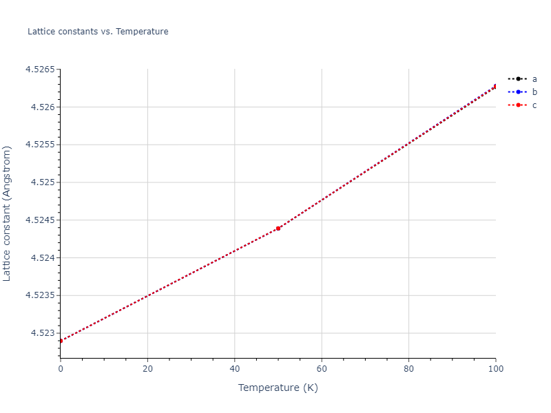 2021--Deluigi-O-R--Fe-Ni-Cr-Co-Cu--LAMMPS--ipr1/mdsolid.CrNi3.A15--Cr3Si.414596f9.a