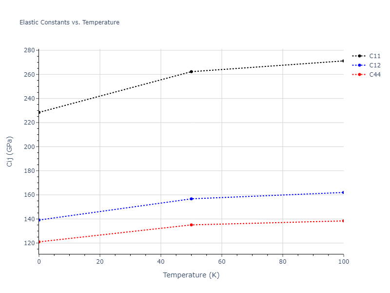 2021--Deluigi-O-R--Fe-Ni-Cr-Co-Cu--LAMMPS--ipr1//mdsolid.CrNi3.L1_2--AuCu3.2ee83fdc.Cij