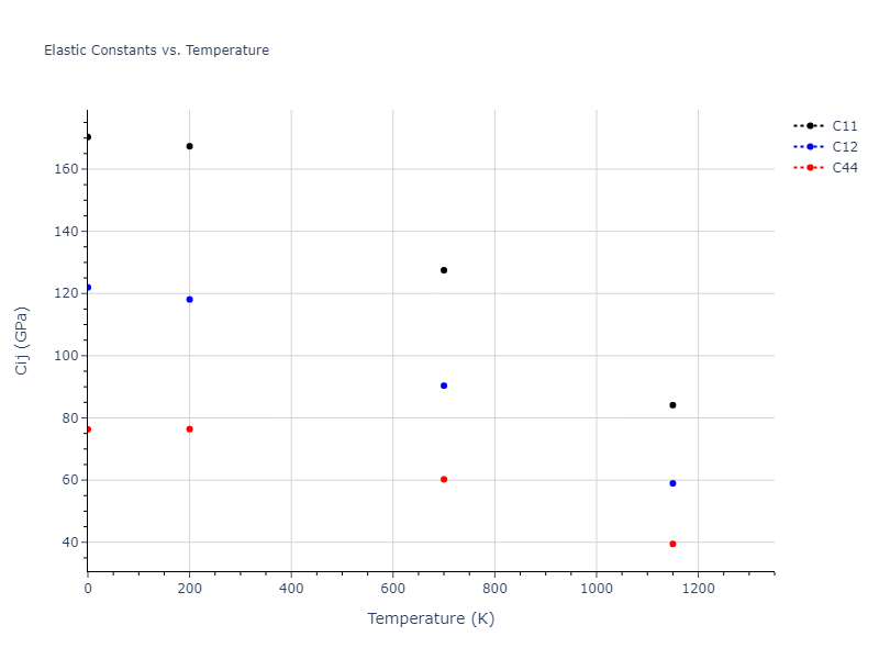 2021--Deluigi-O-R--Fe-Ni-Cr-Co-Cu--LAMMPS--ipr1//mdsolid.Cu.A1--Cu--fcc.e16f7dbb.Cij