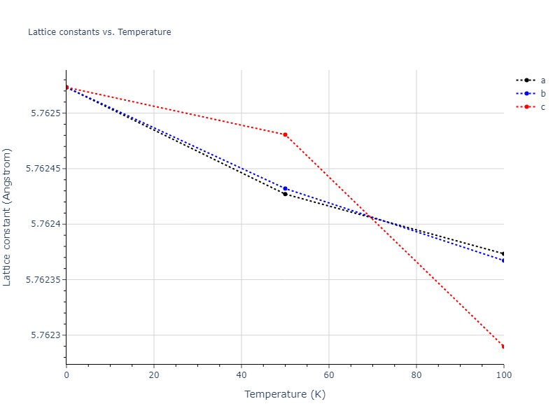 2021--Deluigi-O-R--Fe-Ni-Cr-Co-Cu--LAMMPS--ipr1/mdsolid.Cu.A2--W--bcc.fe985113.a