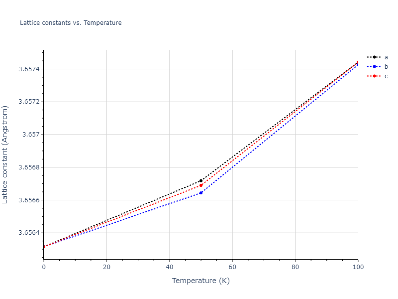 2021--Deluigi-O-R--Fe-Ni-Cr-Co-Cu--LAMMPS--ipr1/mdsolid.Cu3Fe.L1_2--AuCu3.8be613ee.a