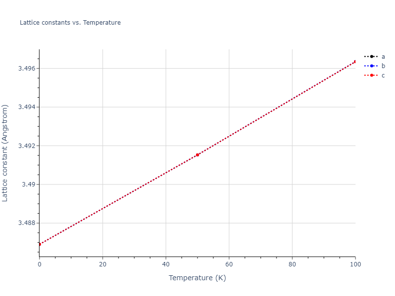 2021--Deluigi-O-R--Fe-Ni-Cr-Co-Cu--LAMMPS--ipr1/mdsolid.Cu3Fe.L1_2--AuCu3.c51dabdf.a