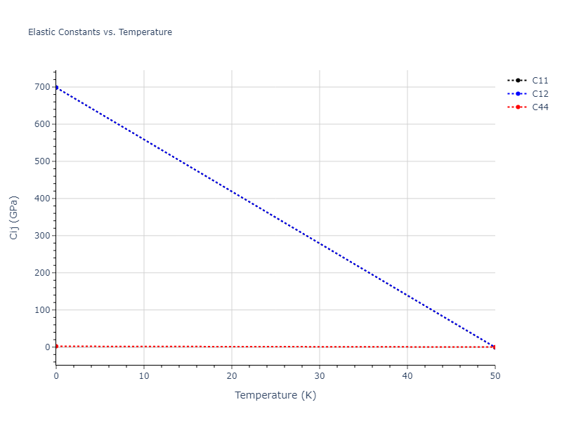 2021--Deluigi-O-R--Fe-Ni-Cr-Co-Cu--LAMMPS--ipr1//mdsolid.CuFe.B2--CsCl.226a6f19.Cij