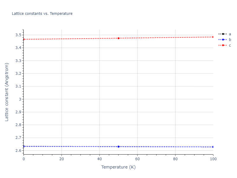 2021--Deluigi-O-R--Fe-Ni-Cr-Co-Cu--LAMMPS--ipr1/mdsolid.CuFe.L1_0--AuCu.04e1aec8.a