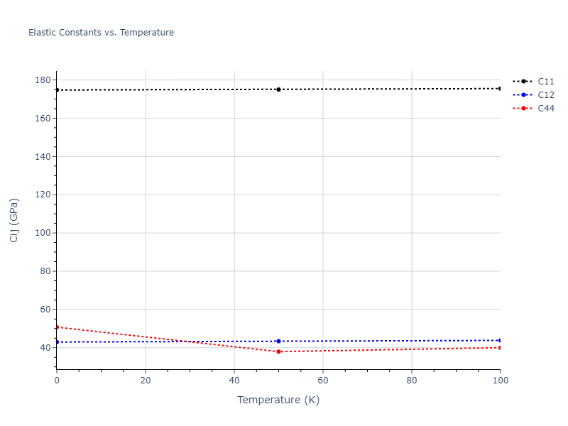 2021--Deluigi-O-R--Fe-Ni-Cr-Co-Cu--LAMMPS--ipr1//mdsolid.CuFe2.C1--CaF2--fluorite.012b0d58.Cij