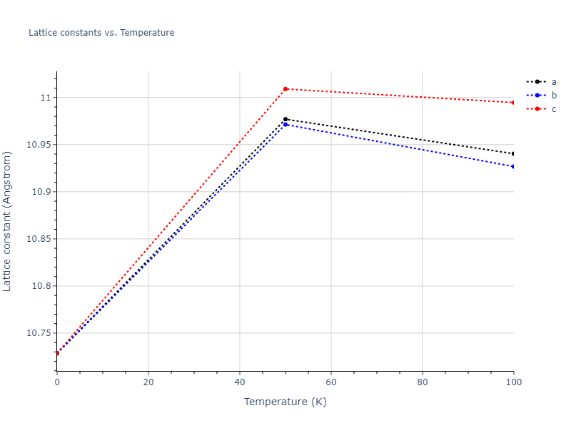 2021--Deluigi-O-R--Fe-Ni-Cr-Co-Cu--LAMMPS--ipr1/mdsolid.CuFe2.C1--CaF2--fluorite.4c4b8e98.a