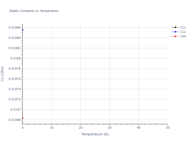 2021--Deluigi-O-R--Fe-Ni-Cr-Co-Cu--LAMMPS--ipr1//mdsolid.CuNi.B2--CsCl.5ef1611f.Cij