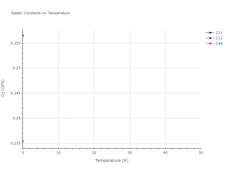 2021--Deluigi-O-R--Fe-Ni-Cr-Co-Cu--LAMMPS--ipr1//mdsolid.CuNi2.C1--CaF2--fluorite.9dc3f43e.Cij