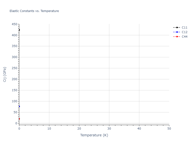 2021--Deluigi-O-R--Fe-Ni-Cr-Co-Cu--LAMMPS--ipr1//mdsolid.CuNi3.A15--Cr3Si.1ff0bc92.Cij