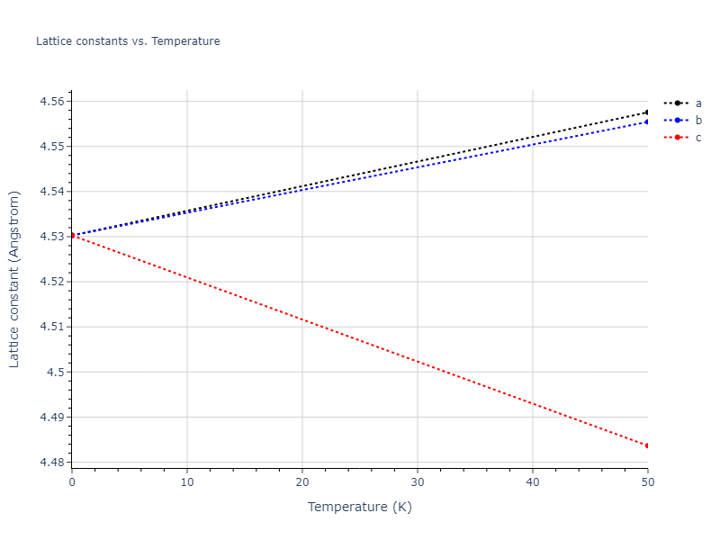 2021--Deluigi-O-R--Fe-Ni-Cr-Co-Cu--LAMMPS--ipr1/mdsolid.CuNi3.A15--Cr3Si.1ff0bc92.a