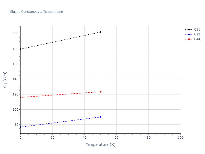 2021--Deluigi-O-R--Fe-Ni-Cr-Co-Cu--LAMMPS--ipr1//mdsolid.CuNi3.L1_2--AuCu3.ab5344a5.Cij