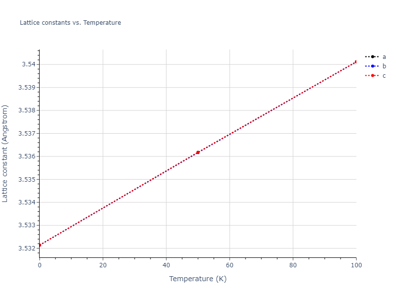 2021--Deluigi-O-R--Fe-Ni-Cr-Co-Cu--LAMMPS--ipr1/mdsolid.CuNi3.L1_2--AuCu3.ab5344a5.a