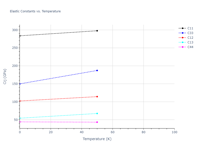 2021--Deluigi-O-R--Fe-Ni-Cr-Co-Cu--LAMMPS--ipr1//mdsolid.CuNi3.oqmd-323840.1b5642f2.Cij