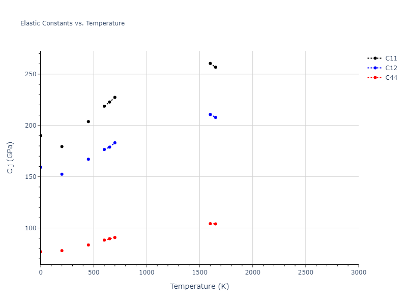 2021--Deluigi-O-R--Fe-Ni-Cr-Co-Cu--LAMMPS--ipr1//mdsolid.Fe.A1--Cu--fcc.a078d9d7.Cij