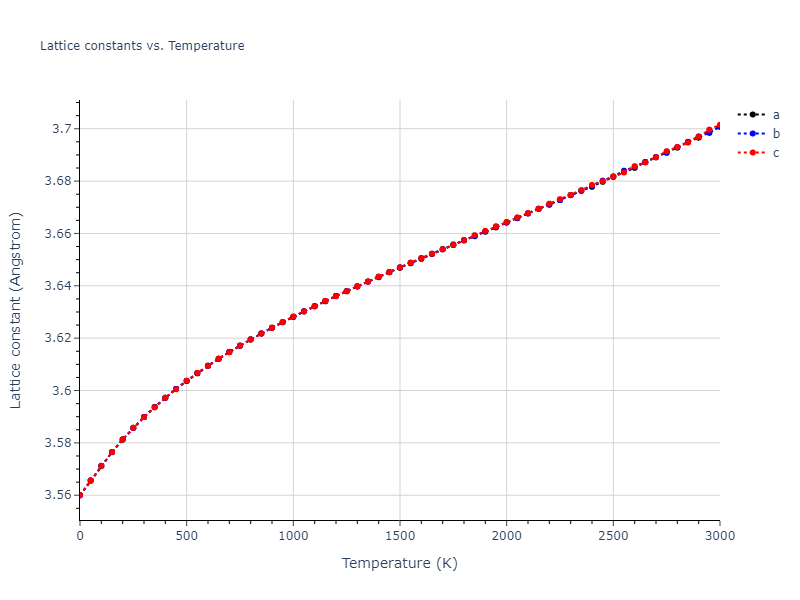 2021--Deluigi-O-R--Fe-Ni-Cr-Co-Cu--LAMMPS--ipr1/mdsolid.Fe.A1--Cu--fcc.a078d9d7.a