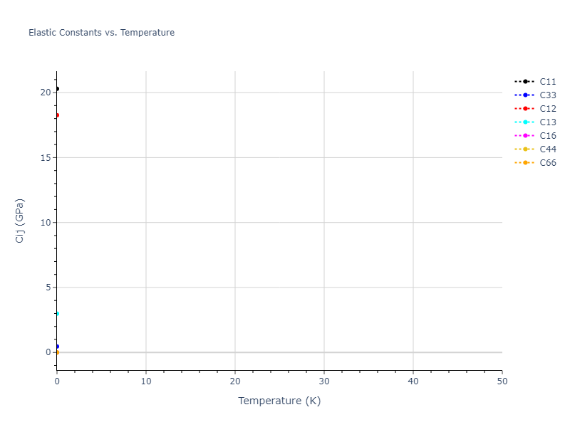 2021--Deluigi-O-R--Fe-Ni-Cr-Co-Cu--LAMMPS--ipr1//mdsolid.Fe.A5--beta-Sn.95c026d7.Cij