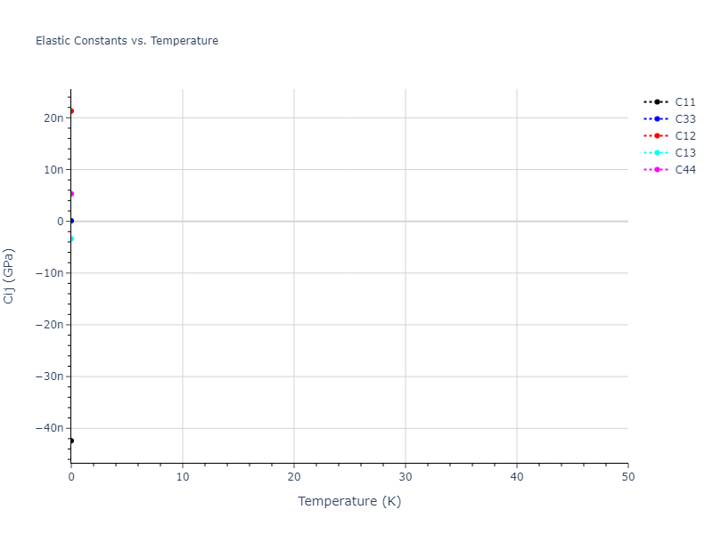 2021--Deluigi-O-R--Fe-Ni-Cr-Co-Cu--LAMMPS--ipr1//mdsolid.Fe.A7--alpha-As.0f1473d7.Cij
